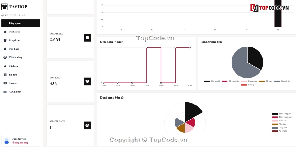 Website bán hàng,Web thời trang,Web bán hàng